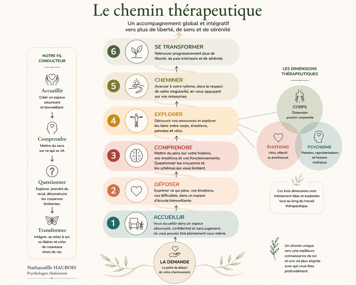 Nathanaëlle Haubois, psychologue clinicienne
